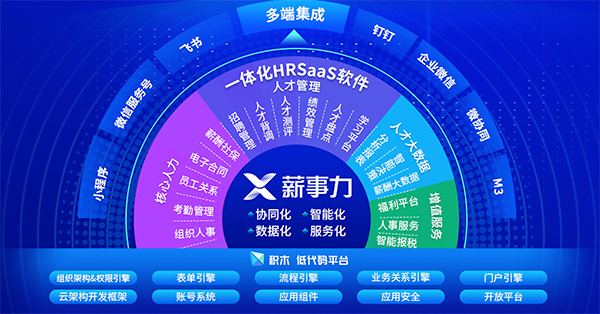 致遠(yuǎn)互聯(lián) 薪事力 人事管理