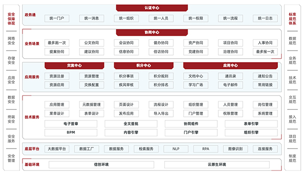 致遠(yuǎn)互聯(lián) 致遠(yuǎn)政務(wù) 一網(wǎng)通辦 一網(wǎng)統(tǒng)管