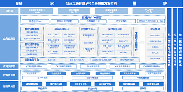 致遠互聯 致遠政務 協(xié)同辦公 數智鄉(xiāng)村 