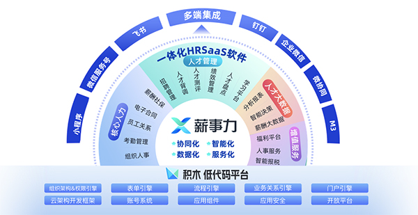 致遠互聯 薪事力 協(xié)同辦公 數智化
