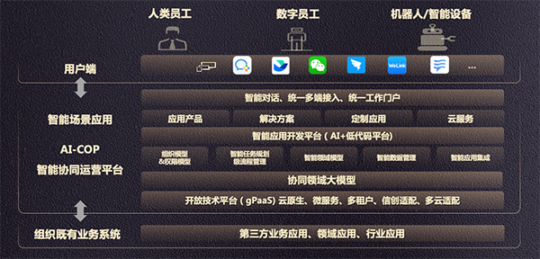 致遠(yuǎn)互聯(lián)，協(xié)同大模型，AI-COP