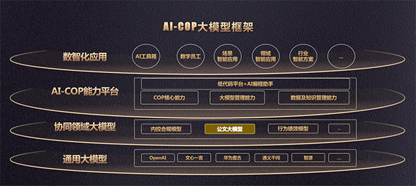 數(shù)智運(yùn)營(yíng)，致遠(yuǎn)互聯(lián)，AI-COP