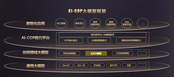 致遠(yuǎn)互聯(lián)，AI-COP