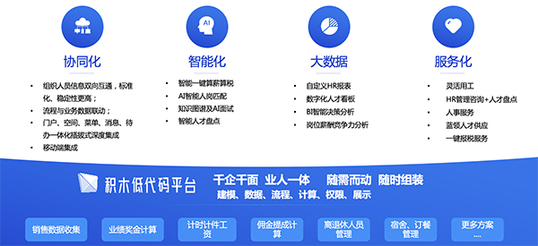 致遠互聯(lián)，人力資源，薪事力