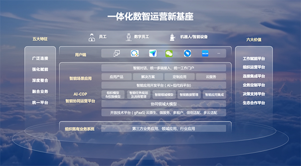 數(shù)科信產(chǎn)，致遠(yuǎn)互聯(lián)，協(xié)同運(yùn)營(yíng)