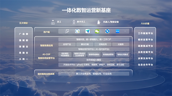 信創(chuàng)，致遠(yuǎn)互聯(lián)