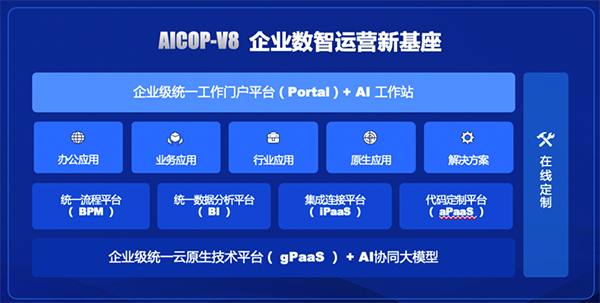 致遠互聯(lián)，AI-COP