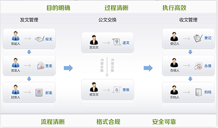智慧校園平臺