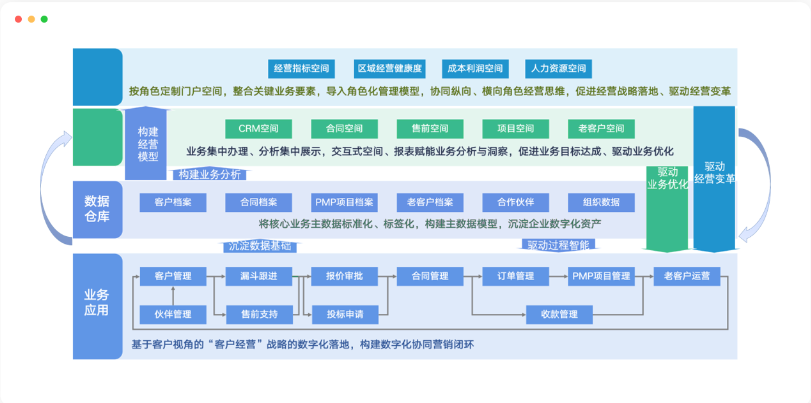 項目管理系統(tǒng)