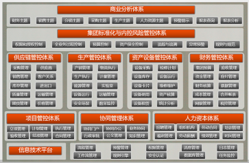 企業(yè)安全生產平臺