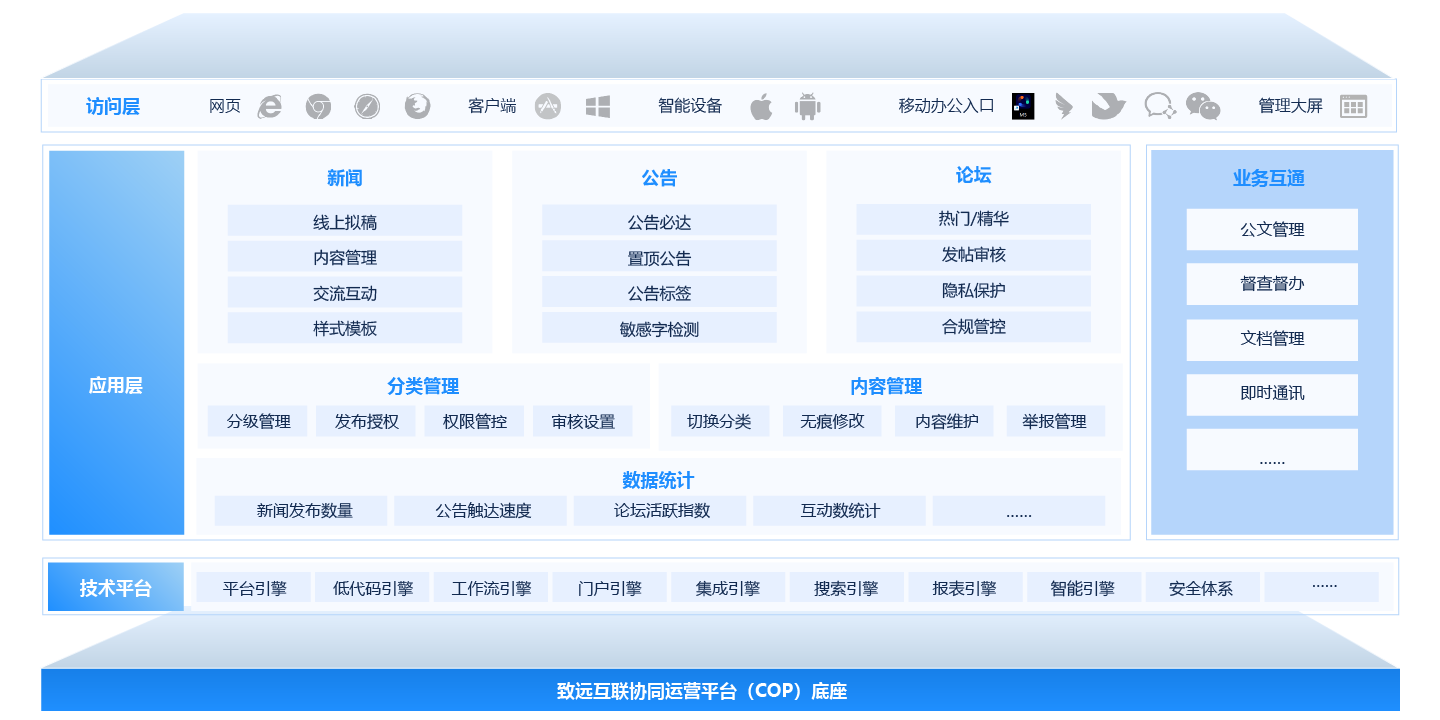 數(shù)字化轉型