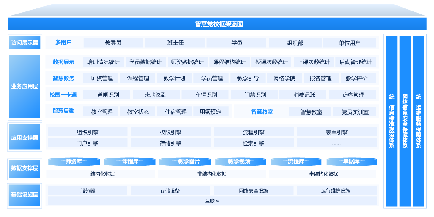 智慧黨建平臺(tái)