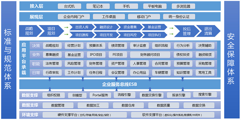 企業(yè)安全生產(chǎn)平臺