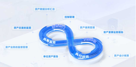 國資監(jiān)管系統(tǒng)