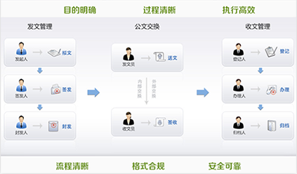 oa系統(tǒng)