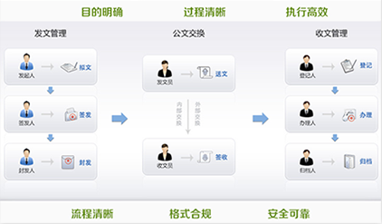 智慧校園解決方案