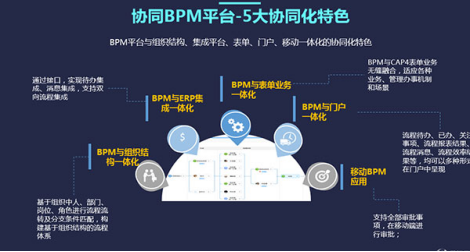 bpm系統(tǒng)