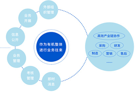OA系統(tǒng)辦公軟件