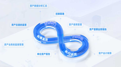 國(guó)資監(jiān)管平臺(tái)