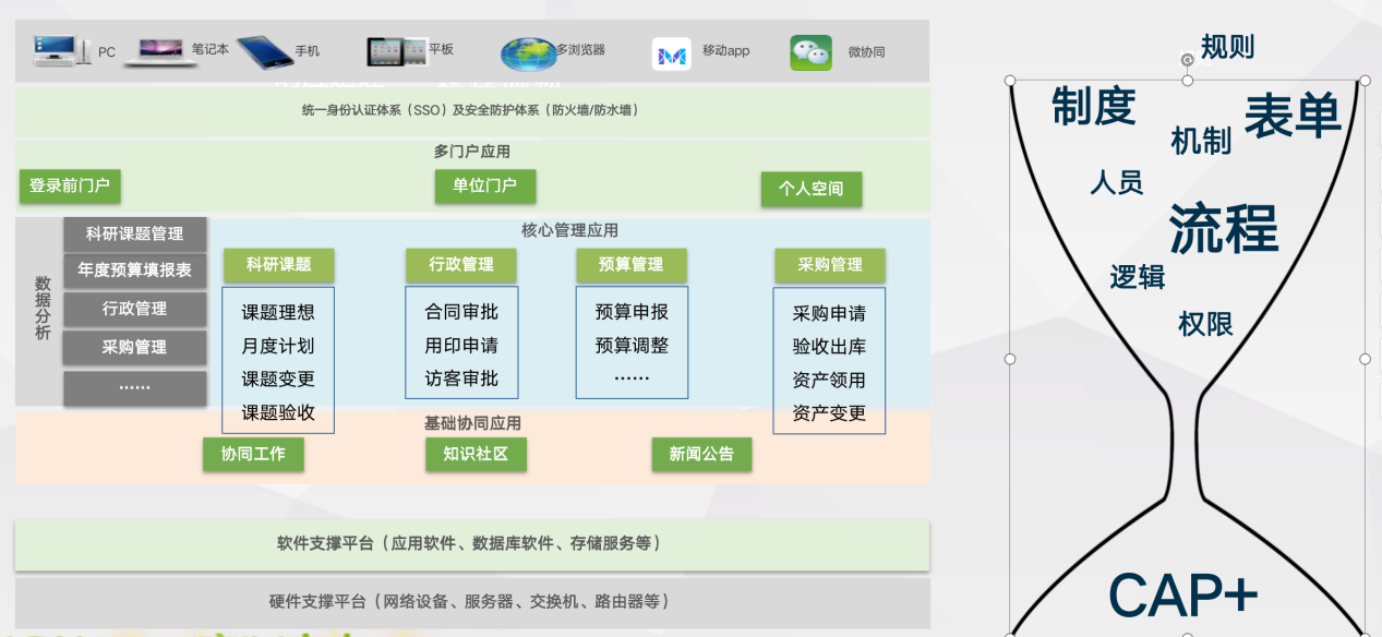 高?？蒲泄芾硐到y(tǒng)