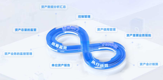 國(guó)企國(guó)資監(jiān)管平臺(tái)