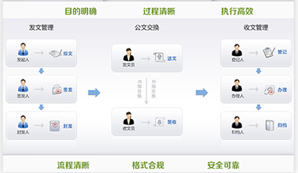 學(xué)校oa管理系統(tǒng)