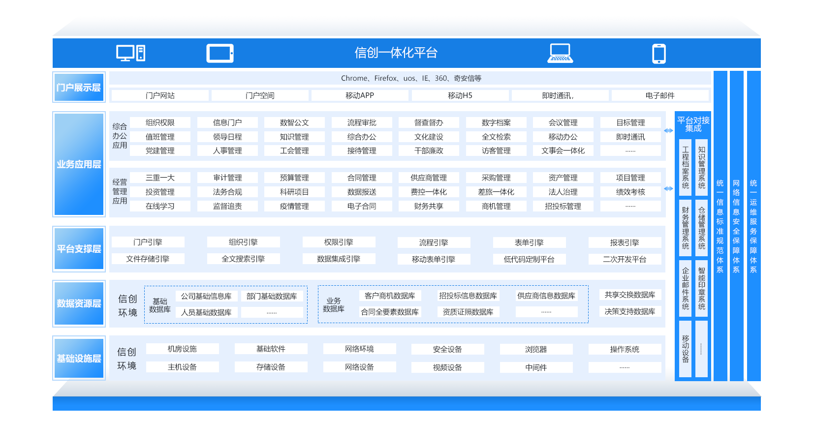 政府信創(chuàng)