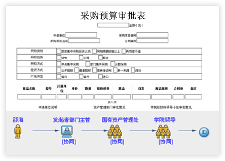 校園管理平臺