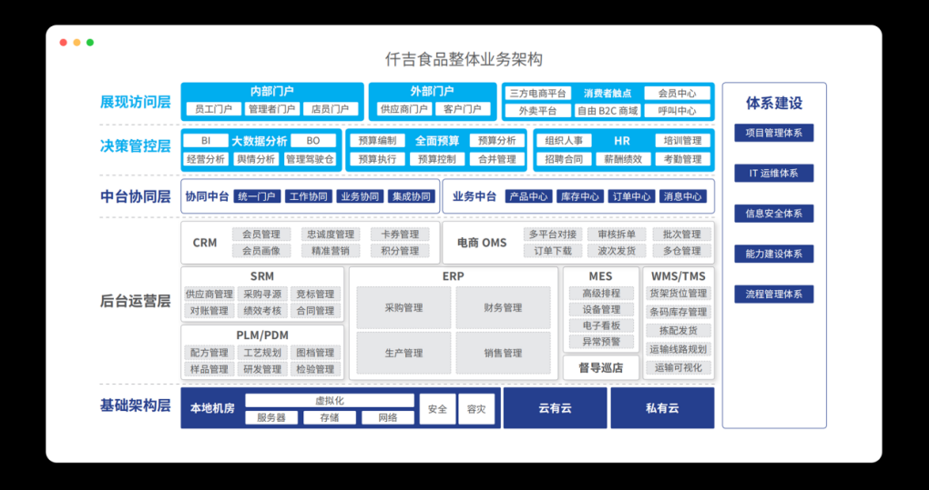 數(shù)據(jù)中臺
