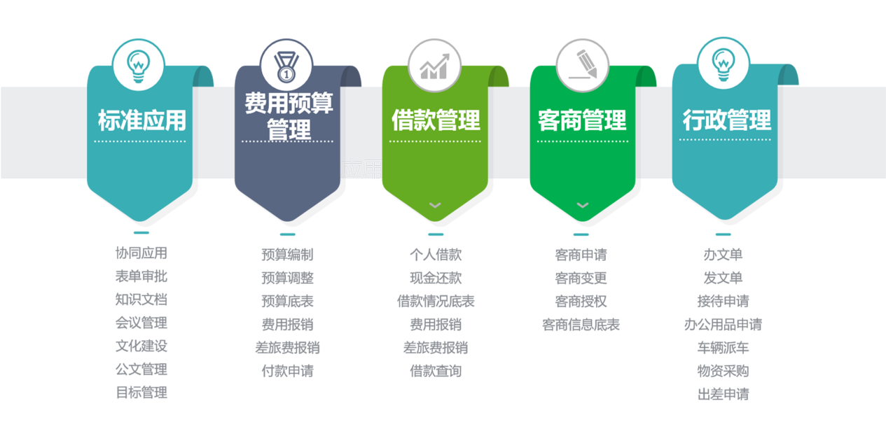 erp系統(tǒng)