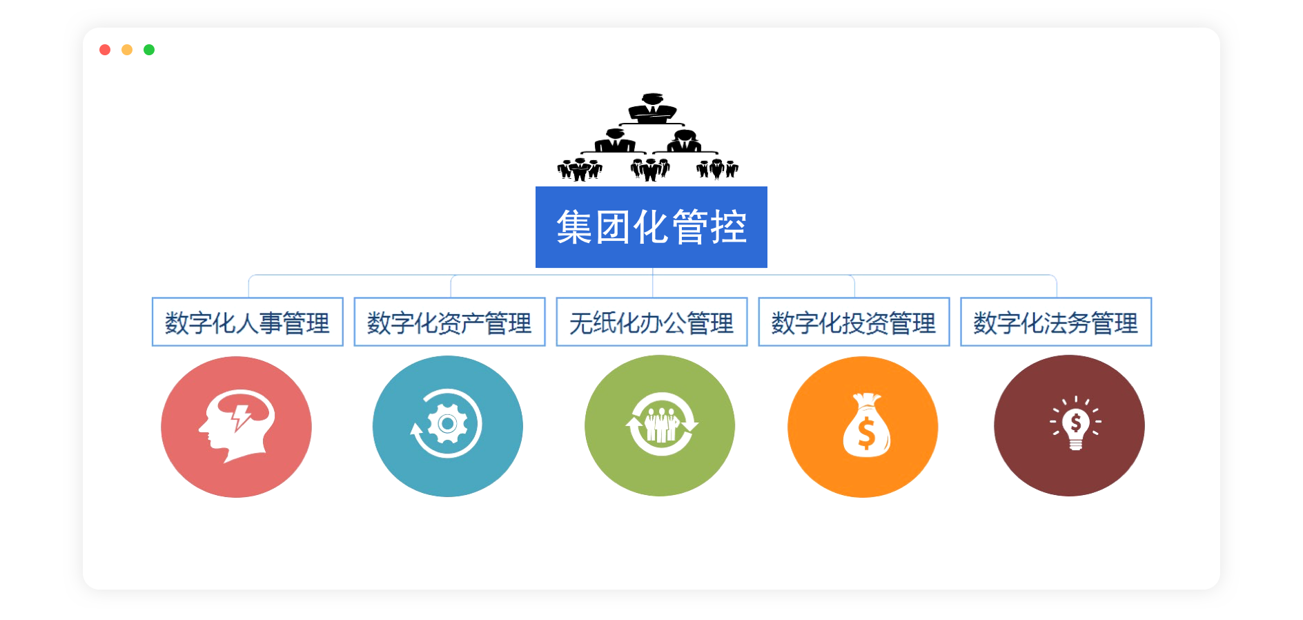 無(wú)紙化辦公
