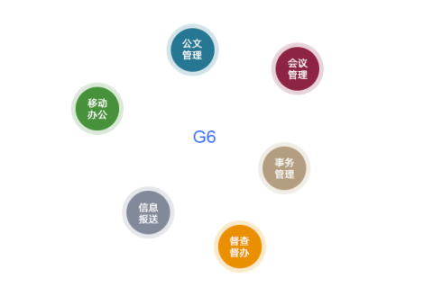 無(wú)紙化辦公