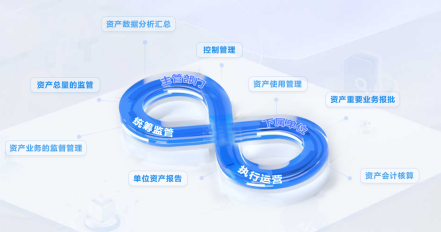 國資監(jiān)管系統(tǒng)