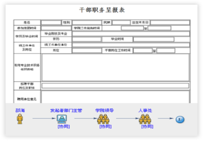 智慧校園平臺