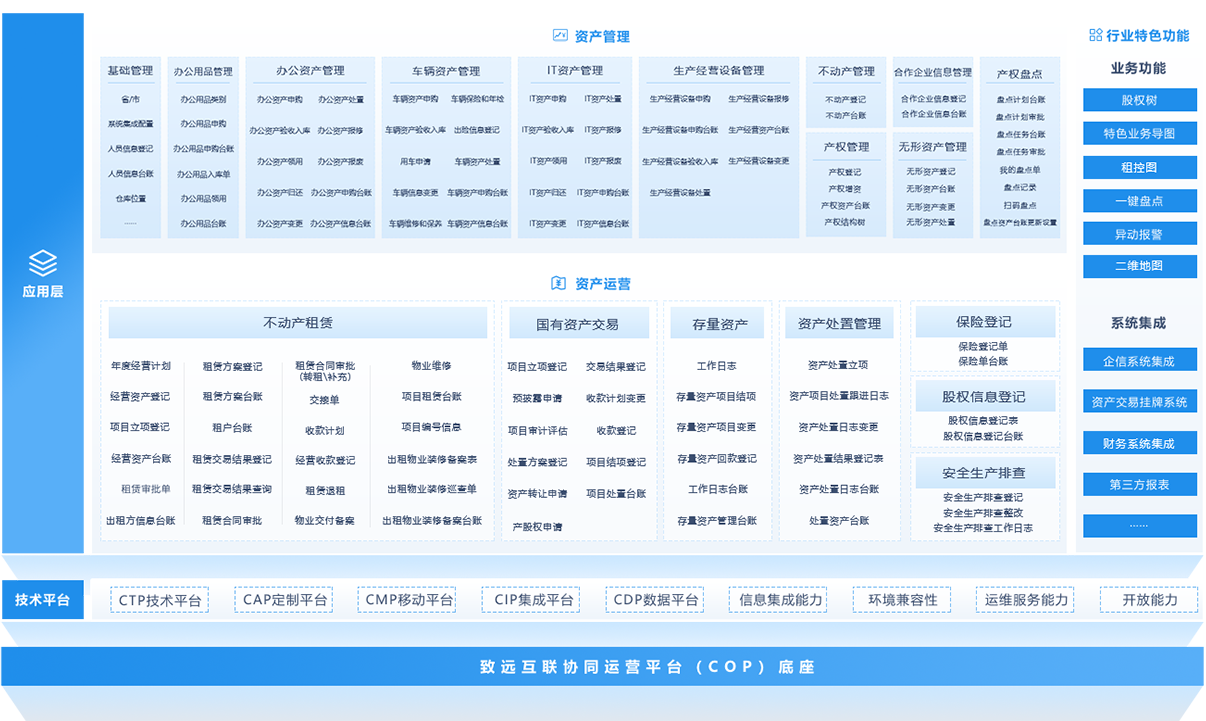 國資監(jiān)管系統(tǒng)