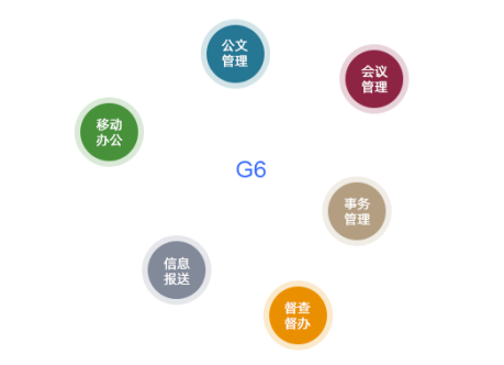 無紙化辦公系統(tǒng)