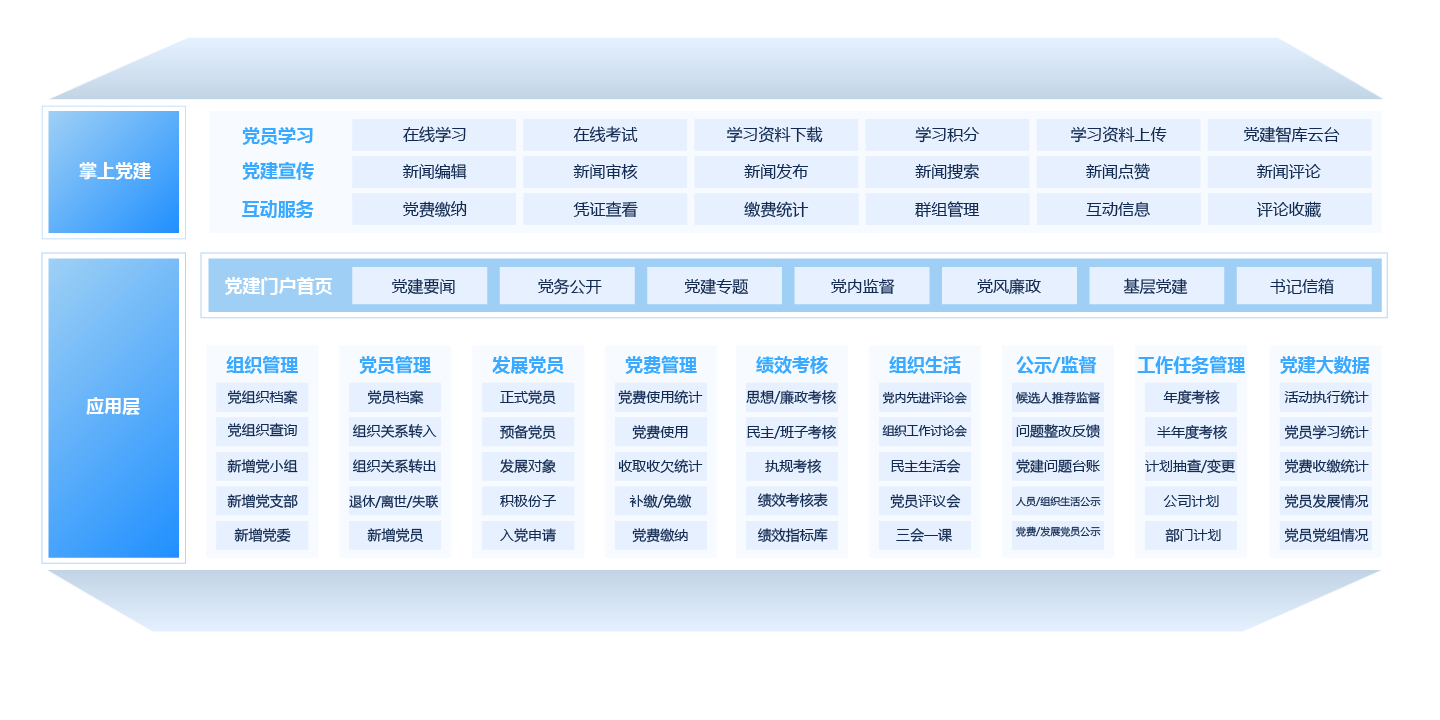 智慧黨建