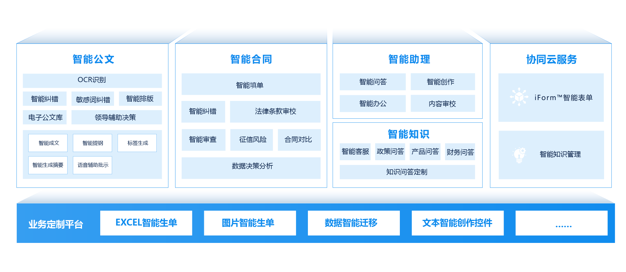 協(xié)同辦公