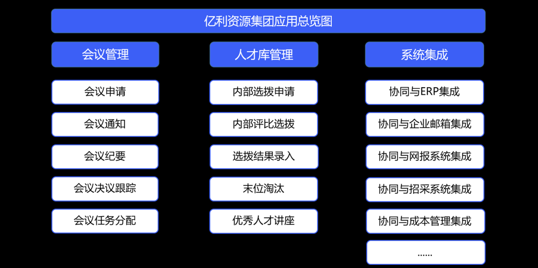 成本管理系統(tǒng)