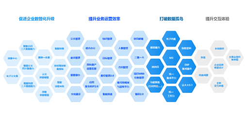 oa搭建