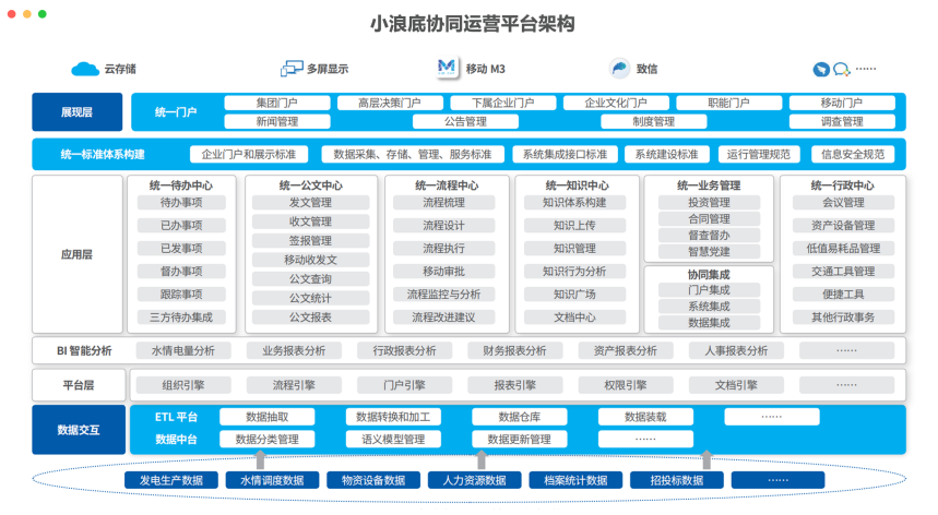 督查系統(tǒng)