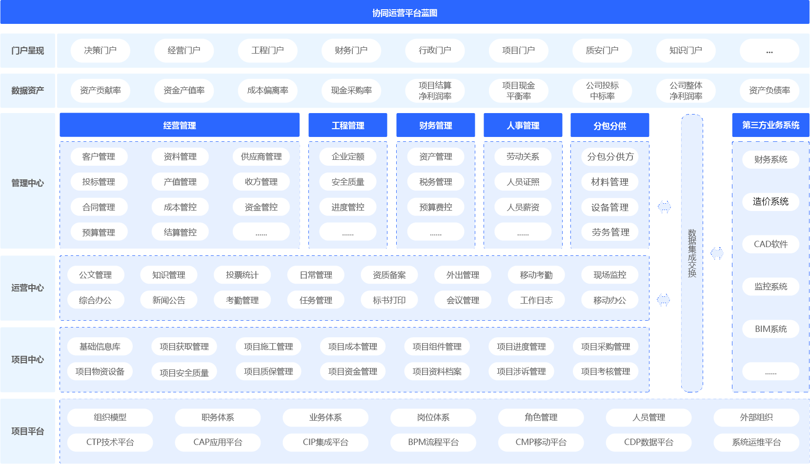 智慧工地管理平臺(tái)