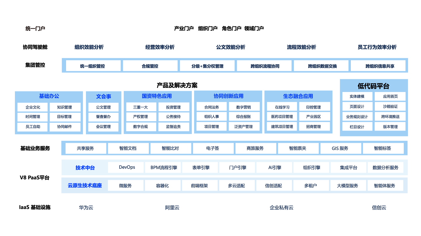企業(yè)OA系統(tǒng)