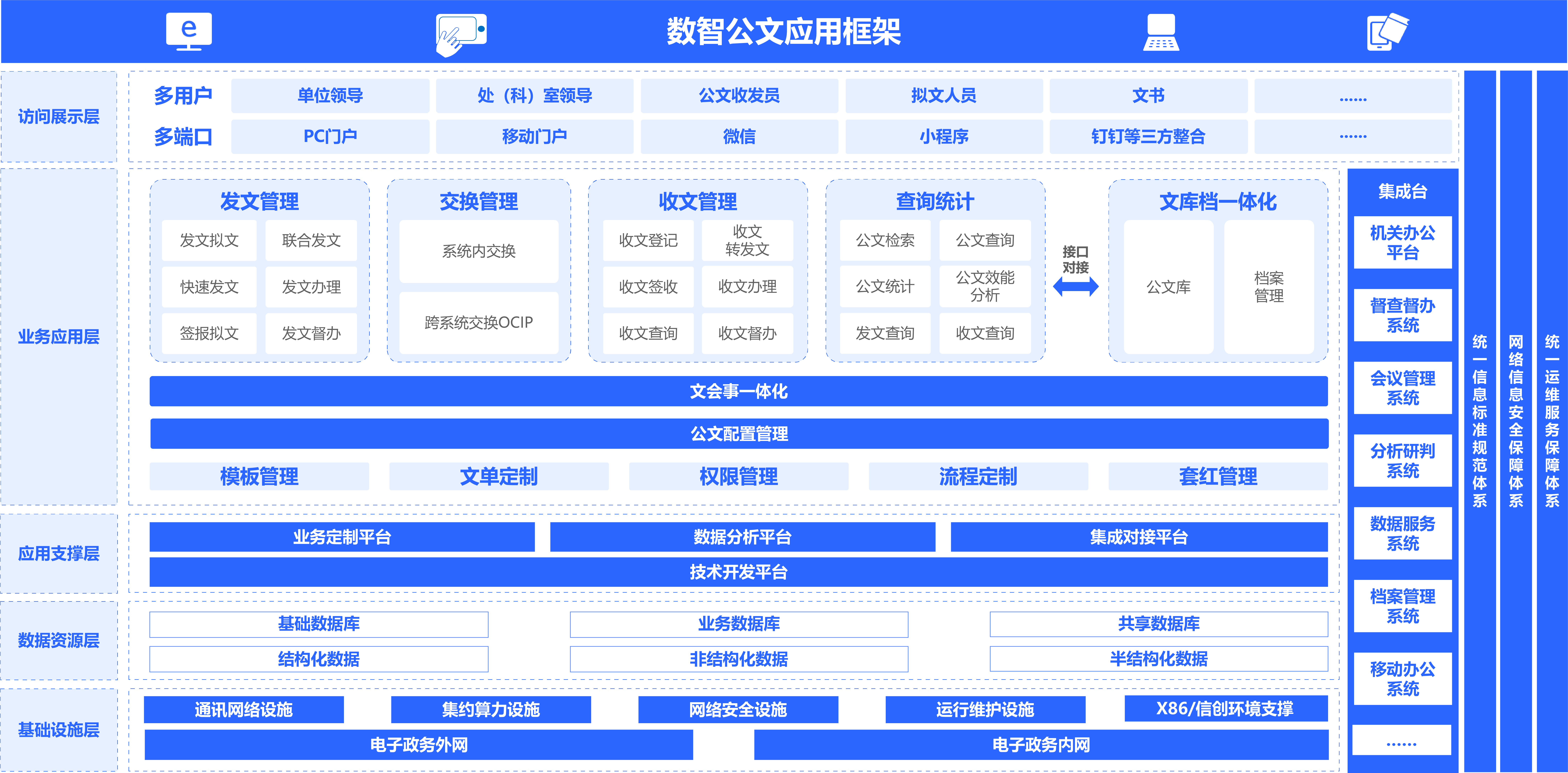 公文流轉(zhuǎn)系統(tǒng)