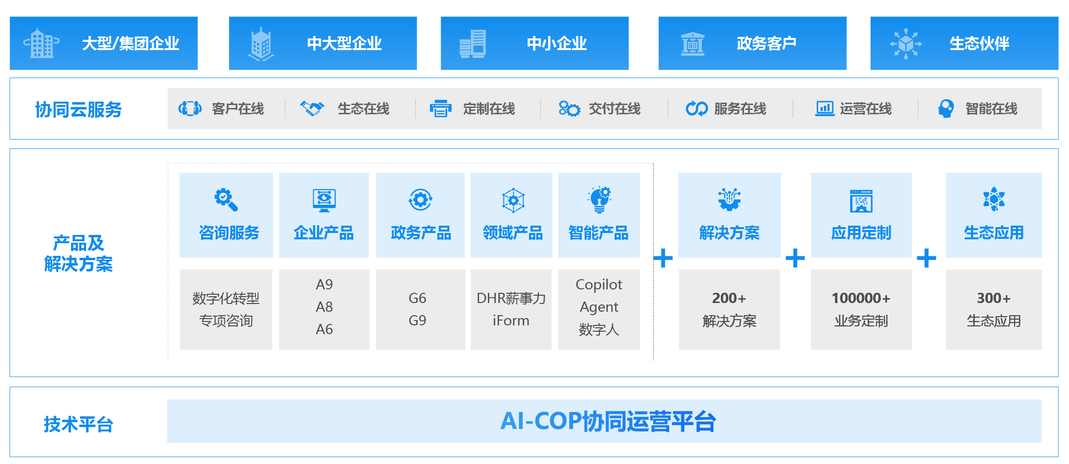 手機(jī)OA系統(tǒng)