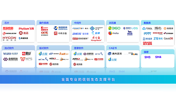 信創(chuàng)辦公