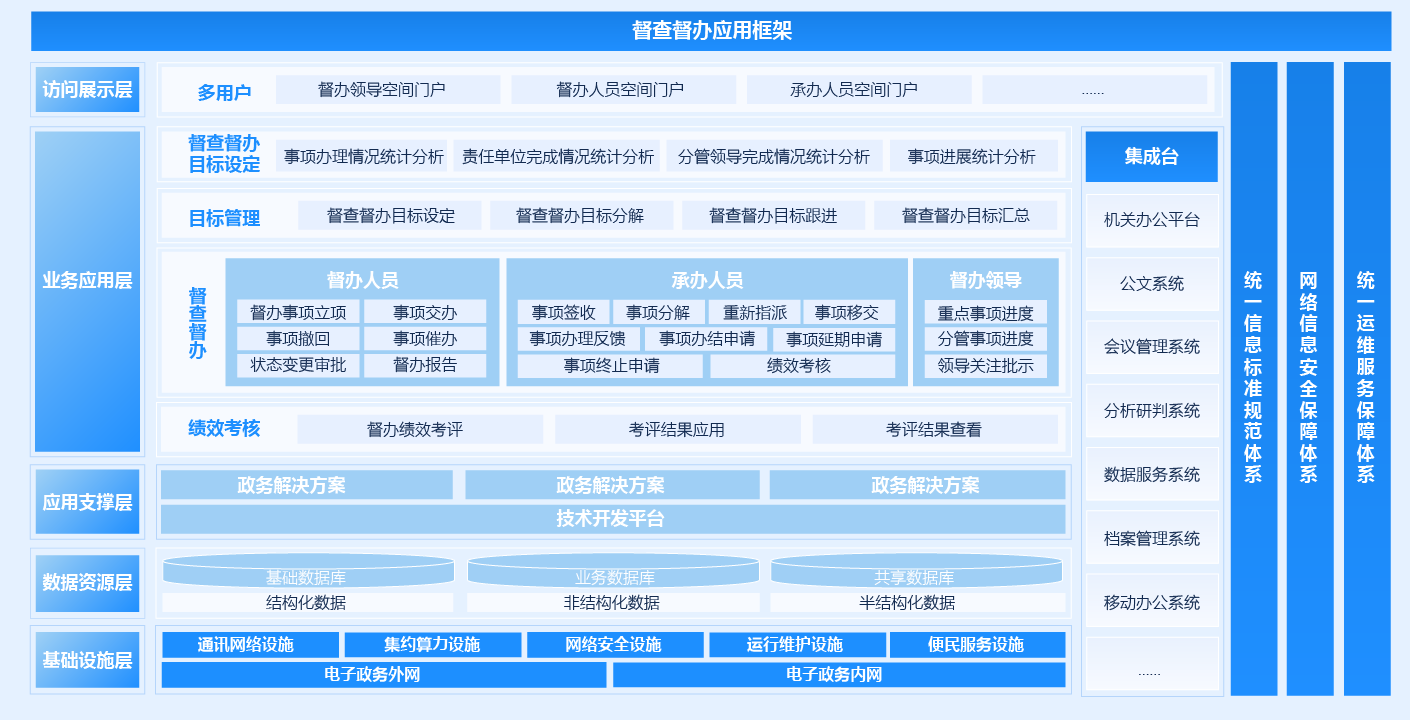 政務(wù)督查軟件