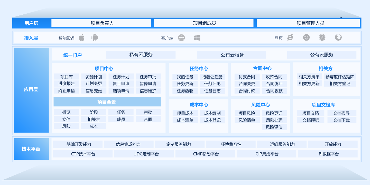項(xiàng)目管理軟件