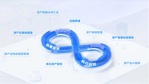 國(guó)資監(jiān)管系統(tǒng)