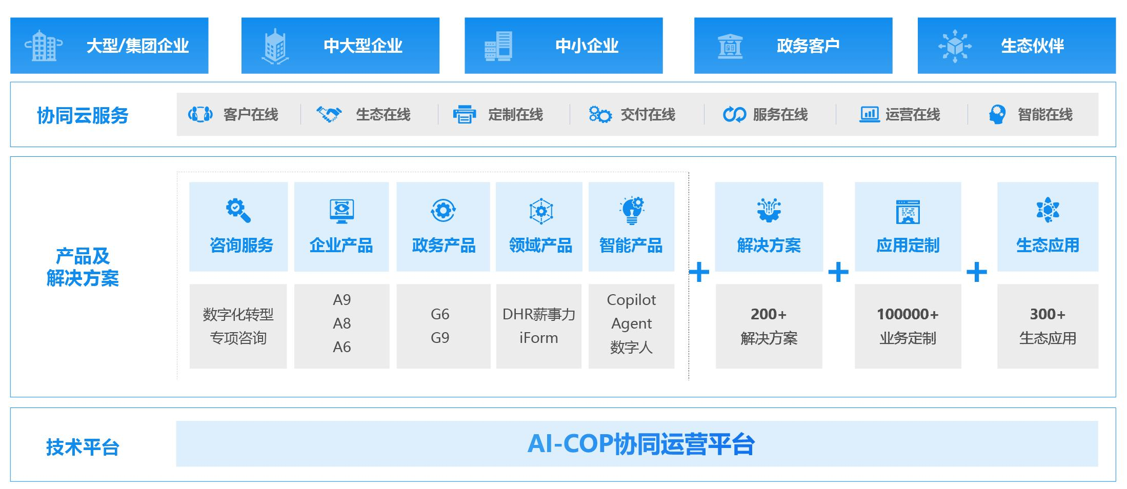 企業(yè)管理系統(tǒng)